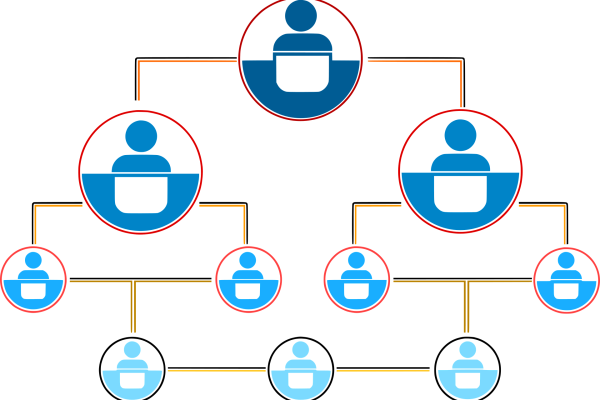 organization-chart-7467090_1920